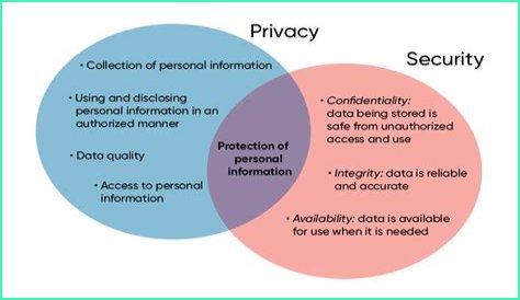 A Revelation Of Privacy And Consent
